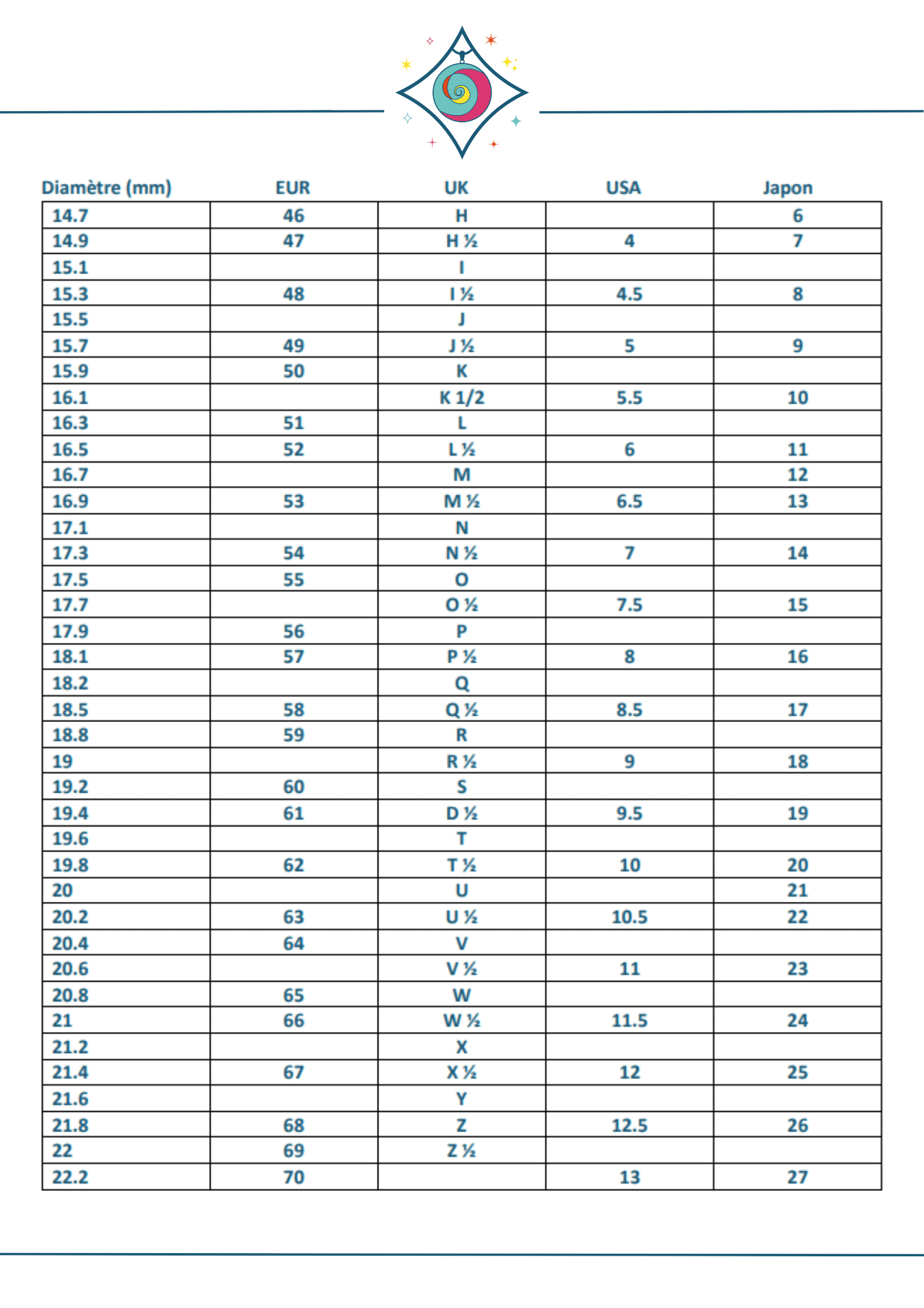 Pour trouver la taille de votre doigt, voici le tableau des tailles à l'international